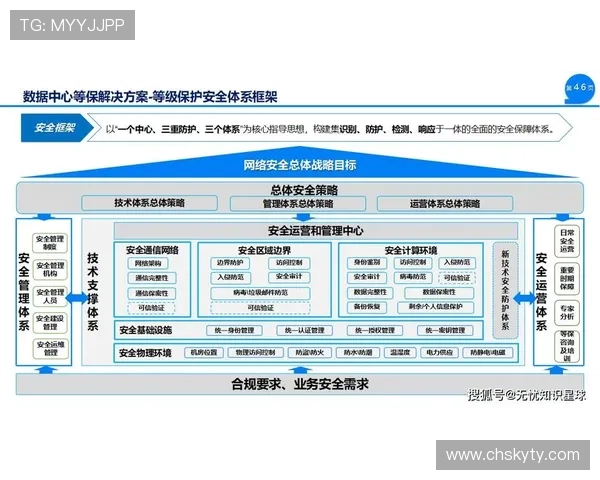 云开登录：保障用户信息安全的高效登录方式