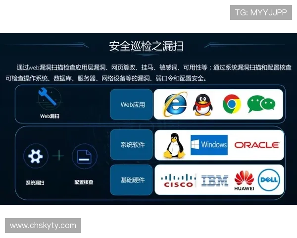 开云体育app网页版安全漏洞排查与修复策略提升平台整体安全水平 开云体育app网页版安全漏洞排查与修复策略提升平台整体安全水平