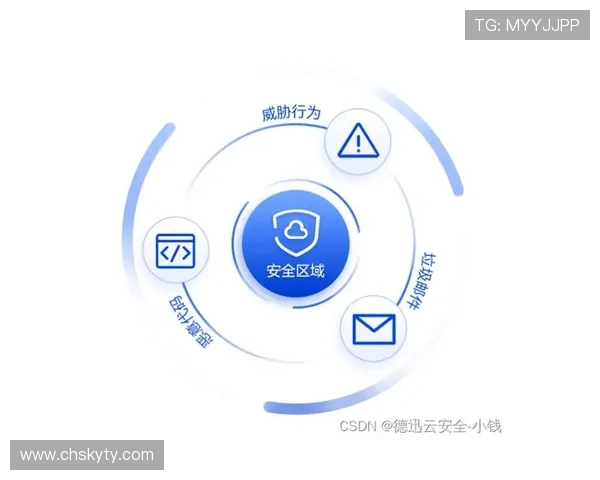 开云九游娱乐线上登陆安全保障措施，保障玩家账号信息安全与资金安全